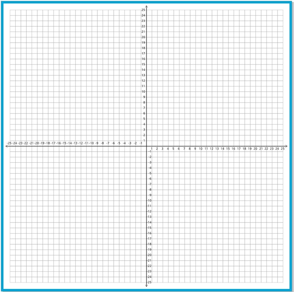 Koordinatsystem til gulv