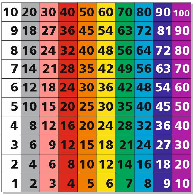 Tabelklistermærker til gulv