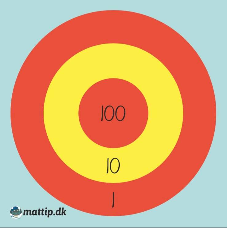 Skydeskive med 100'er