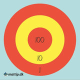Skydeskive med 100'er